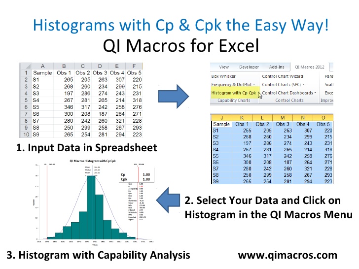cpk equation excel